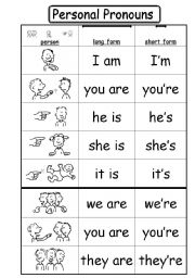 Personal Pronouns + to be 2/2