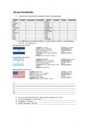 English Worksheet: USING COMPARATIVES AND SUPERLATIVES