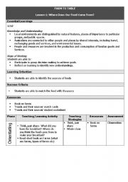 English Worksheet: Where Does Our Food Come From?