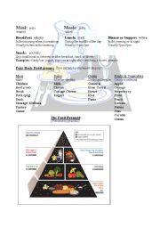 English Worksheet: Meals: Breakfast, Lunch, Dinner & Foods