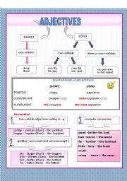 ADJECTIVES - comparison - explanation