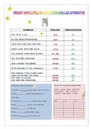 English Worksheet: SPELLING RULES