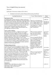 English Worksheet: Year 10 poetry