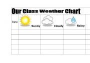English worksheet: Class Weather Chart