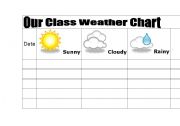 English Worksheet: Class Weather Chart