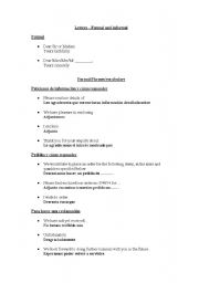 English worksheet: Letters formal & informal (English/Spanish