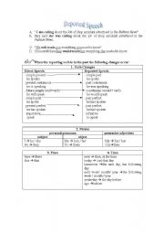 English worksheet: Reported Speech