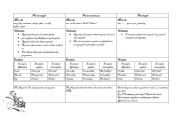 English worksheet: Table Present simple, continuous and past simple