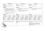 English Worksheet: Table Present simple, continuous and past simple