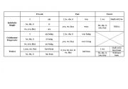 English Worksheet: TO BE table