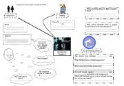 English Worksheet: Mind Map Chapter2 of Beowulf