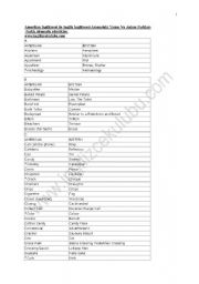 English worksheet: british eng. american eng.