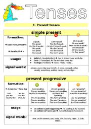 simple present-present progressive