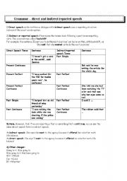 English Worksheet: Reported Speech