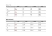 English worksheet: Simple Past & Past Continuous Tables