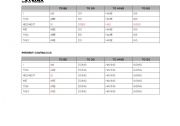 English Worksheet: Simple Present & Present Continuous Tables