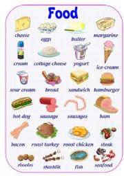 English Worksheet: FOOD PICTURE DICTIONARY (Part 1 out of 3)