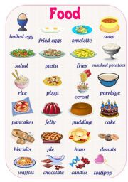 English Worksheet: FOOD PICTURE DICTIONARY (Part 2 out of 3)