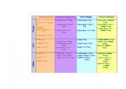 English worksheet: Table of Verb Tenses
