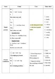 English worksheet: tenses