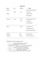 English Worksheet: modal verbs - can - could- must - mustnt - should