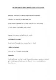 English Worksheet: differences between should, could and would