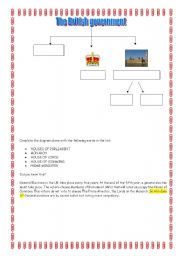 English Worksheet: The British Government 