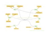 English Worksheet: Winter mind map