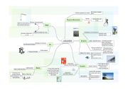 English Worksheet: Liquids mind map