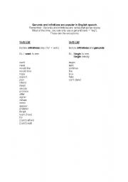 English worksheet: Gerunds vs. Infinitives