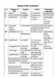 stages of life