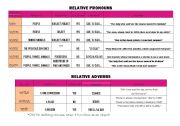 English Worksheet: CHART ON  RELATIVES