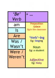 English worksheet: Be and Do verbs : Classroom posters