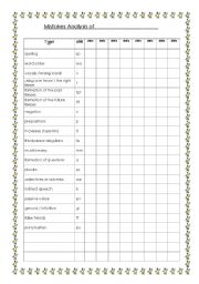 English Worksheet: mistakes analysis for advanced students