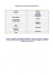 English Worksheet: Complete the chart with nouns and adjectives