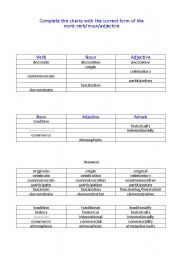 English worksheet: Complete the chart with verbs,nouns and adjectives
