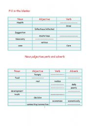 English worksheet: Fill in the blanks with nouns,adjectives and verbs