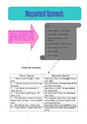 English worksheet: Reported Speech