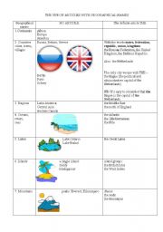 English Worksheet: THE with geographical names
