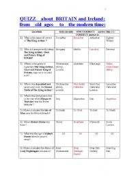 English Worksheet: Tutorial: Quizz about Britain and Ireland History: Questions & Answers