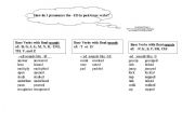 English worksheet: ED-endings for Past Tense Verbs