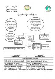 English Worksheet: countabe and uncountable nouns