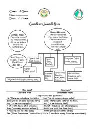 countabe and uncountable nouns