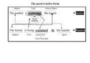 English worksheet: The passive/ active form