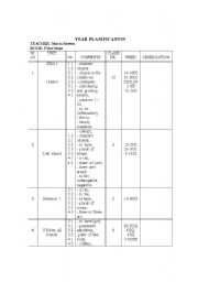 English Worksheet: year plan