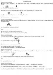 English worksheet: Conditionals-visual theory