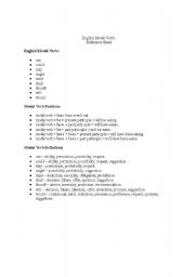 English worksheet: Modal Verbs 