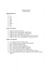 English Worksheet: Modal Verbs 