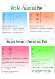 Present and Past Chart