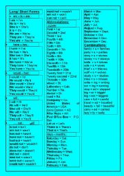 English Worksheet: short and long forms